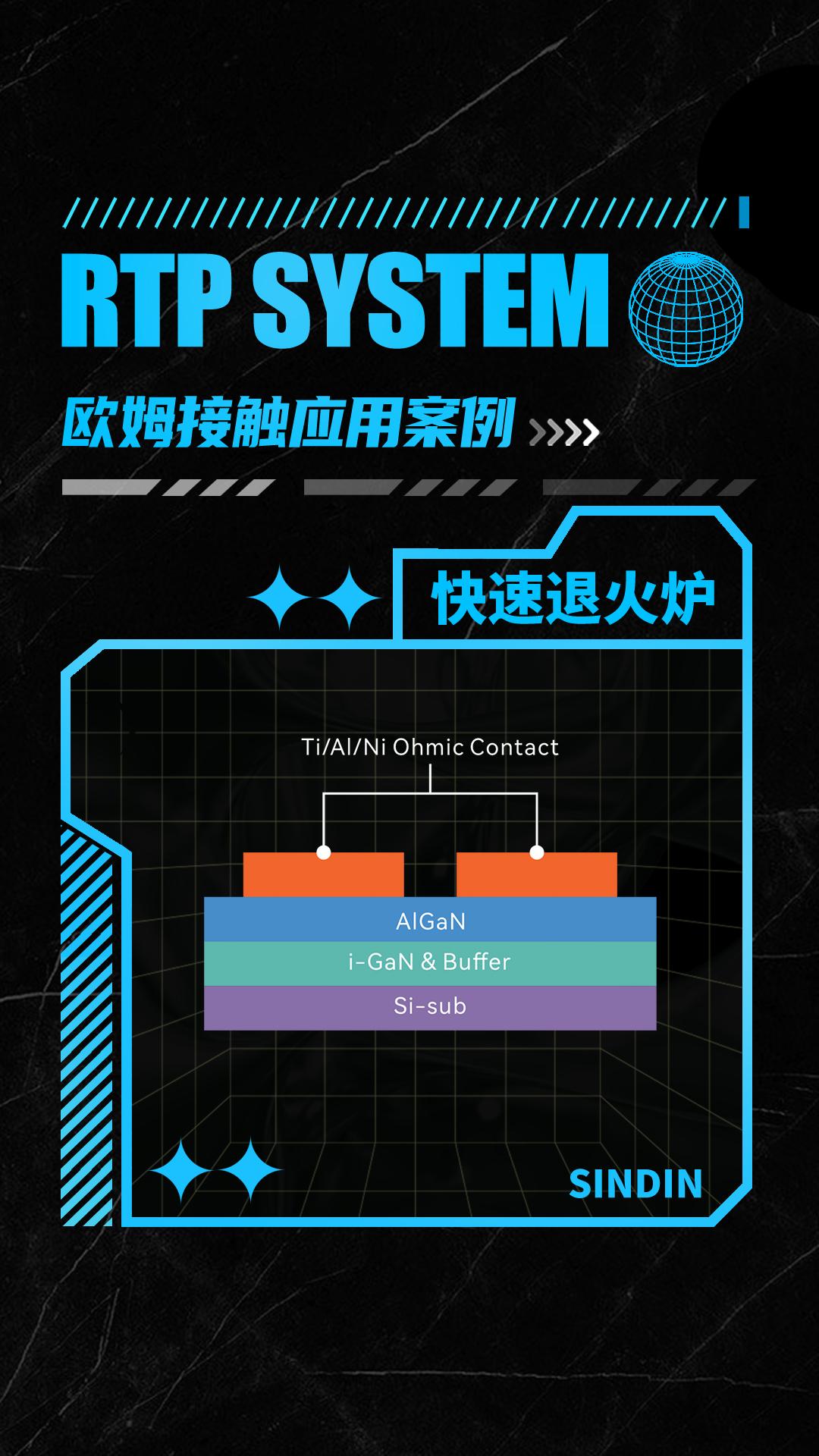 半導(dǎo)體器件的制造中，歐姆接觸快速退火溫度控制的重要性！
