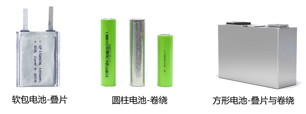 接觸角測量儀在鋰電池行業(yè)應(yīng)用 接觸角測量儀在鋰電池行業(yè)應(yīng)用