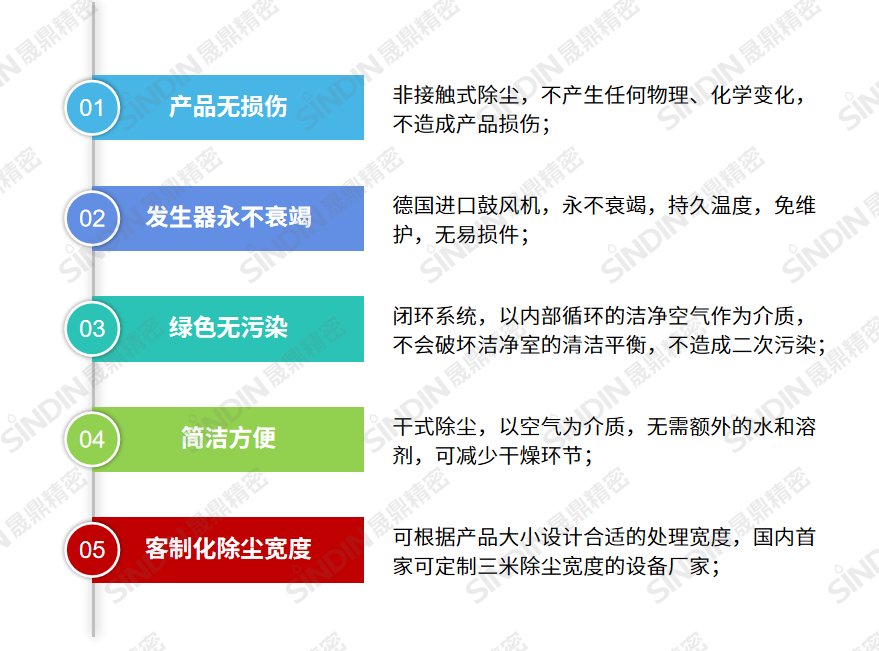 USC優(yōu)勢(shì).png USC優(yōu)勢(shì).png