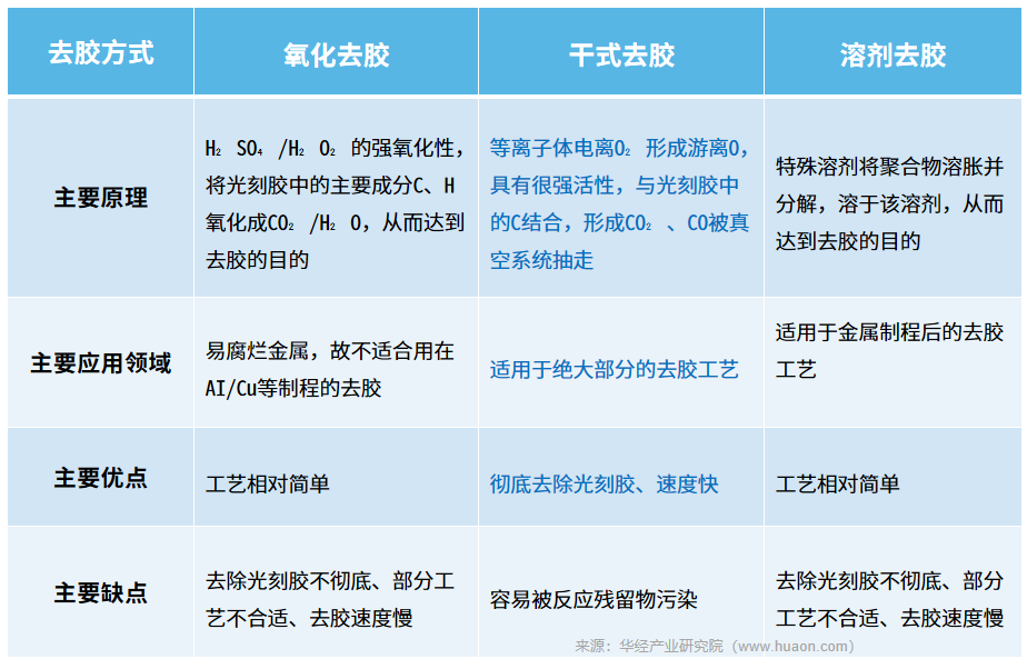 去膠方法對比01.png 去膠方法對比01.png