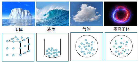 等離子體介紹.png 等離子體介紹.png