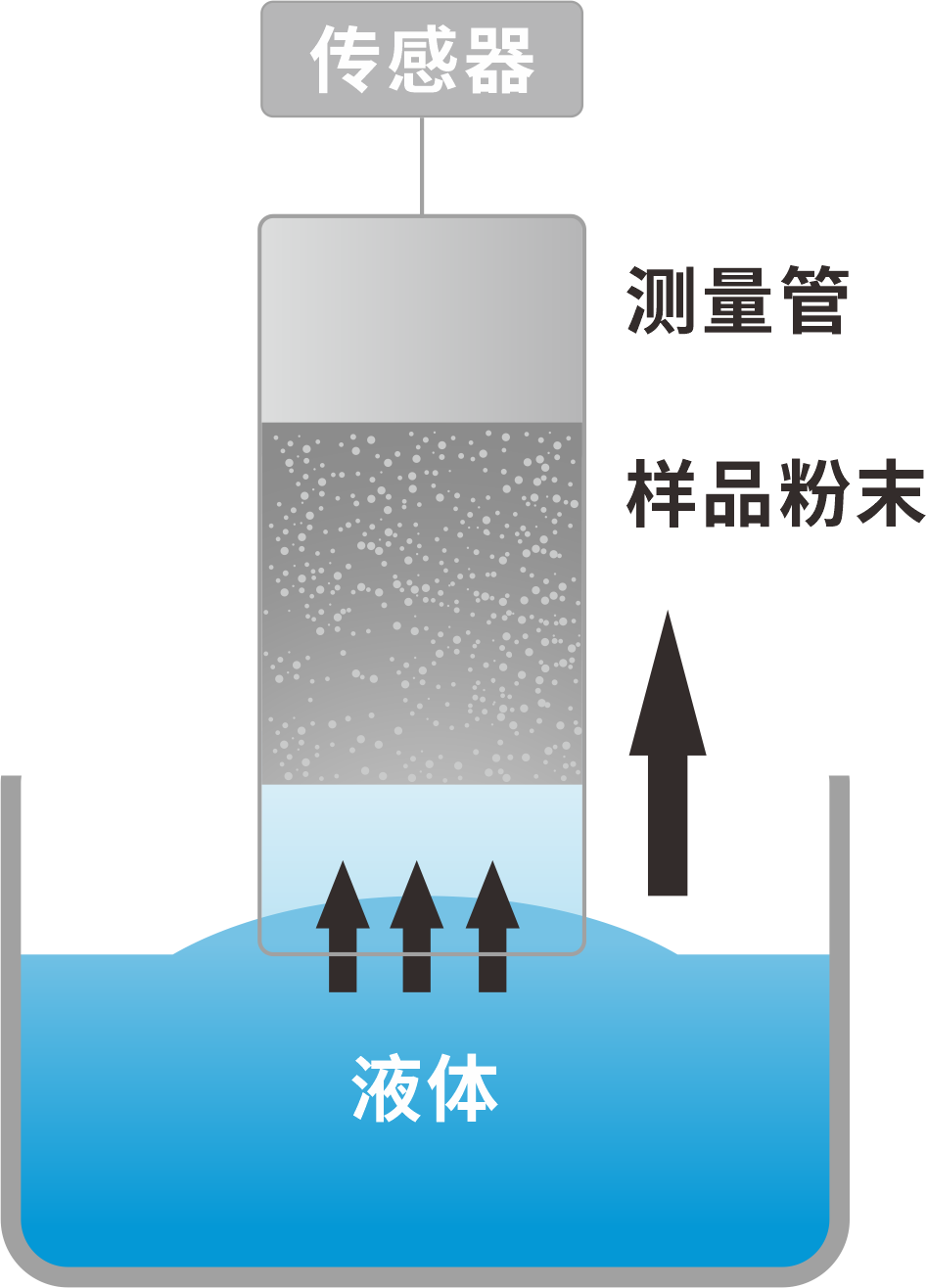 接觸角測量儀 接觸角測量儀